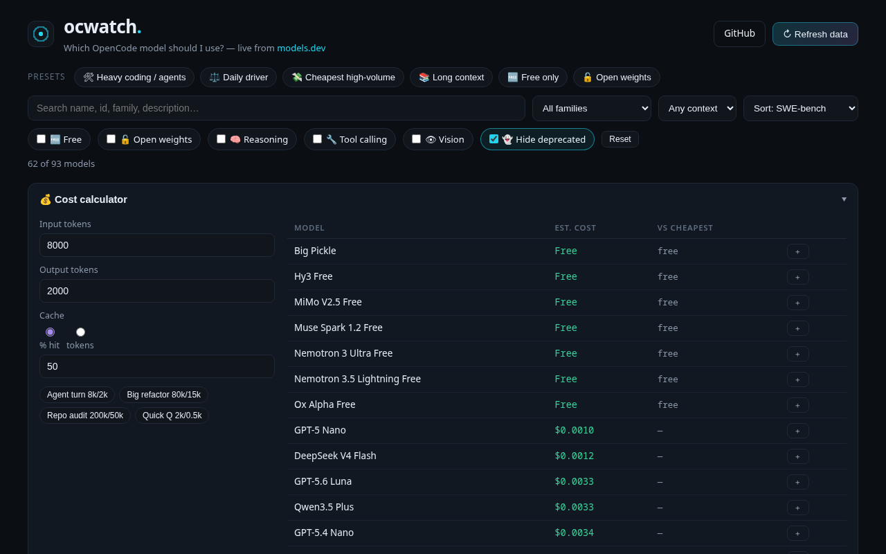 Screenshot of ocwatch